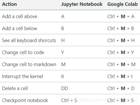 Colab_Notebooks-18.webp