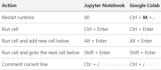 Colab_Notebooks-19.webp